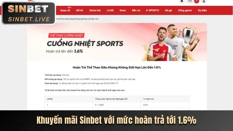 Thưởng giới thiệu bạn bè Zabet